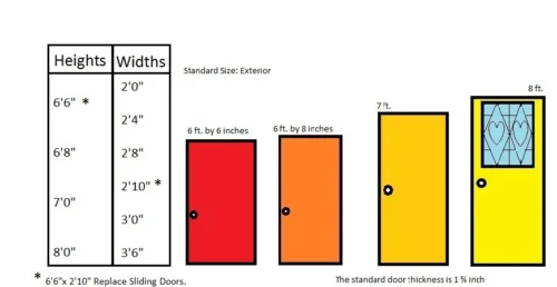 Illustration of standard door height and width dimensions with measurements