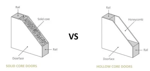 ソリッドコアと中空コアのドア構造を比較した図