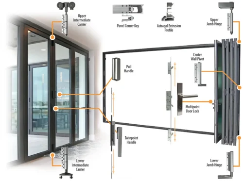 Illustration of hardware parts in aluminium doors such as hinges multipoint locks and pull handles