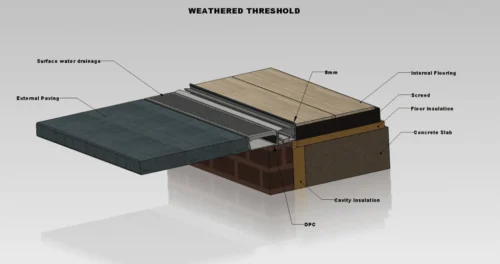 Illustration of a weathered threshold showing surface drainage layers