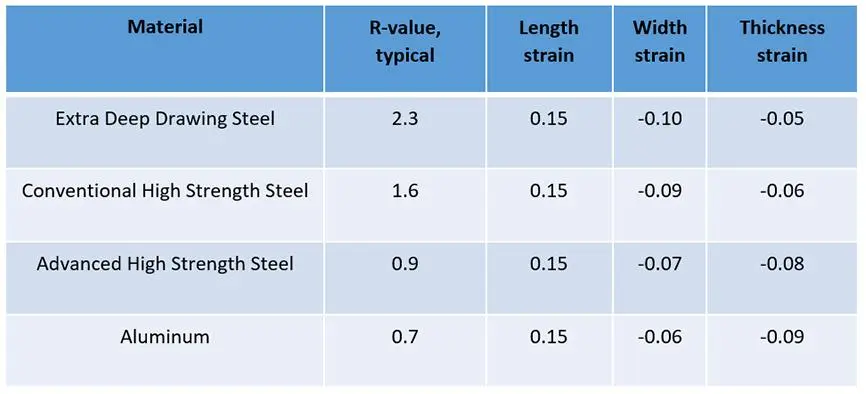 Security Comparison Steel vs Aluminum