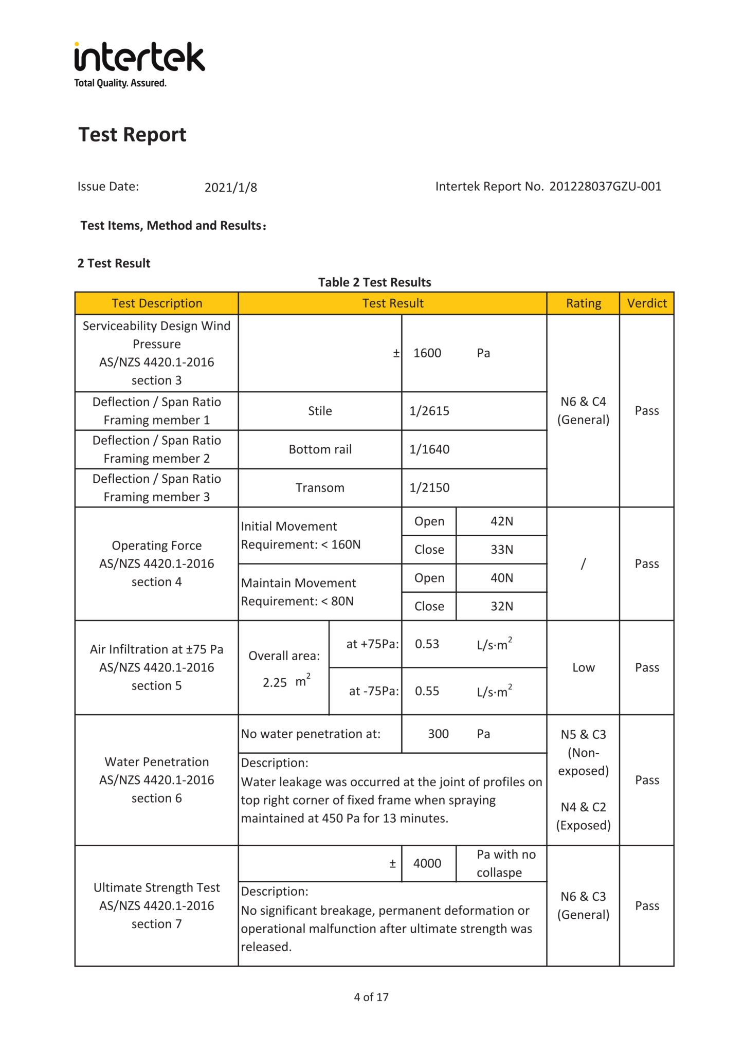 Rapporto di prova della parete della finestra AS2047 apro2