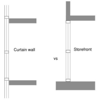 навесная стена против витрины магазина навесная стена против витрины магазина